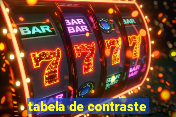 tabela de contraste